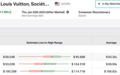 Ahead of LVMH’s full year 2023 earnings release tomorrow, analysts expect a weak annual growth rate