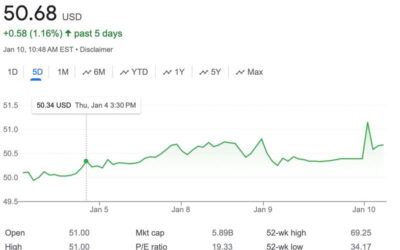 Chinese regulators approve Tapestry-Capri deal