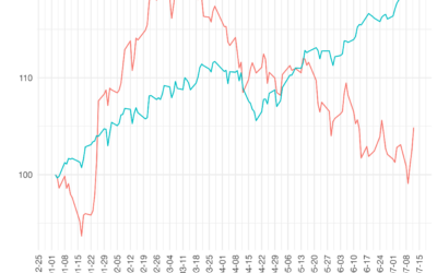 Luxury has had a volatile 2024 as many of the bigger names have underperformed