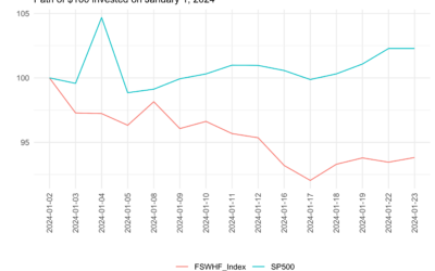 Our new weighted luxury stock market index shows the industry trailing the broader market heading into earnings season