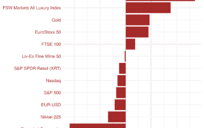 The New Year Brings Key Macro News for the Luxury Industry