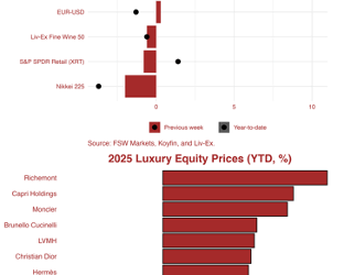 Luxury Strikes Back as Luxury Earnings Season Kicks Off