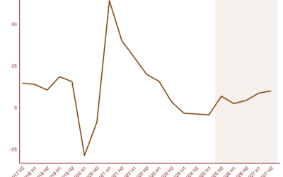 Has the Luxury Recession Bottomed Out?