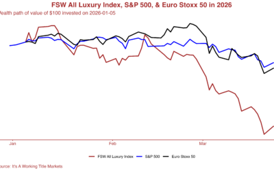Geopolitical Risk Roils Stocks