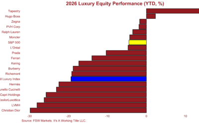 Is this the end of the era of industry dispersion?