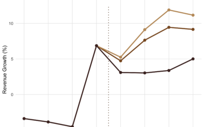 Premium Market Faces Uncertain 2026
